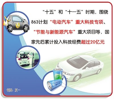 　　盡管目前關(guān)于新能源汽車(chē)還沒(méi)有一個(gè)十分準(zhǔn)確的定義，但在日趨嚴(yán)峻的能源、環(huán)境等外部壓力和傳統(tǒng)汽車(chē)轉(zhuǎn)型升級(jí)的內(nèi)在要求下，新能源汽車(chē)作為未來(lái)汽車(chē)產(chǎn)業(yè)的發(fā)展方向，已被各國(guó)提升到前所未有的高度。2010年9月，在《國(guó)務(wù)院關(guān)于加快培育和發(fā)展戰(zhàn)略性新興產(chǎn)業(yè)的決定》中，我國(guó)已將新能源汽車(chē)作為國(guó)家7大戰(zhàn)略性新興產(chǎn)業(yè)之一明確要求加以重點(diǎn)扶持。