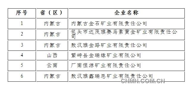 2013年擬頒發(fā)開(kāi)采黃金礦產(chǎn)批準(zhǔn)書企業(yè)名單