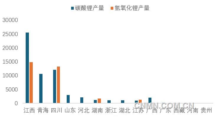 圖 3   11月我國各?。▍^(qū)域）碳酸鋰和氫氧化鋰產(chǎn)量（噸）