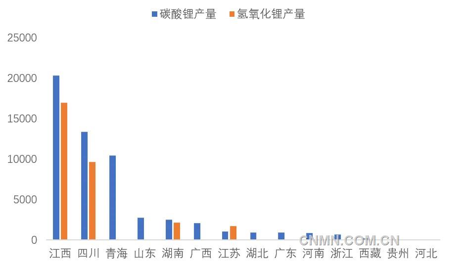 圖 2   2月份我國各?。▍^(qū)域）碳酸鋰和氫氧化鋰產(chǎn)量（噸）