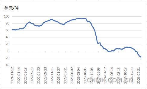 供應偏緊 銅價將繼續(xù)上行