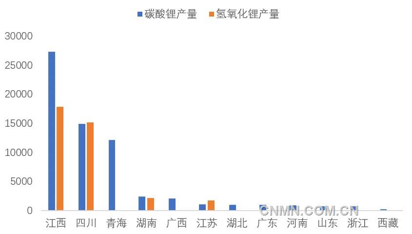 圖 4   5月我國各?。▍^(qū)域）碳酸鋰和氫氧化鋰產(chǎn)量（噸）