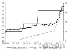 起伏跌宕 “色”彩斑斕又一秋——金瑞期貨研究所2024年有色金屬行業(yè)年終盤(pán)點(diǎn)（二）