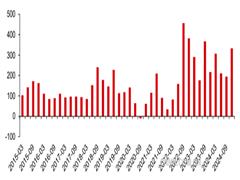 金銀短期深度調(diào)整可能性較高后市走勢(shì)需等待恐慌情緒逐步釋放